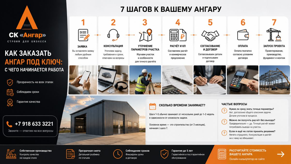 Как заказать ангар под ключ: с чего начинается работа